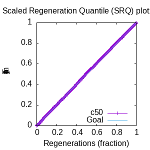 SRQ plot for supprt of 50% consensus tree.