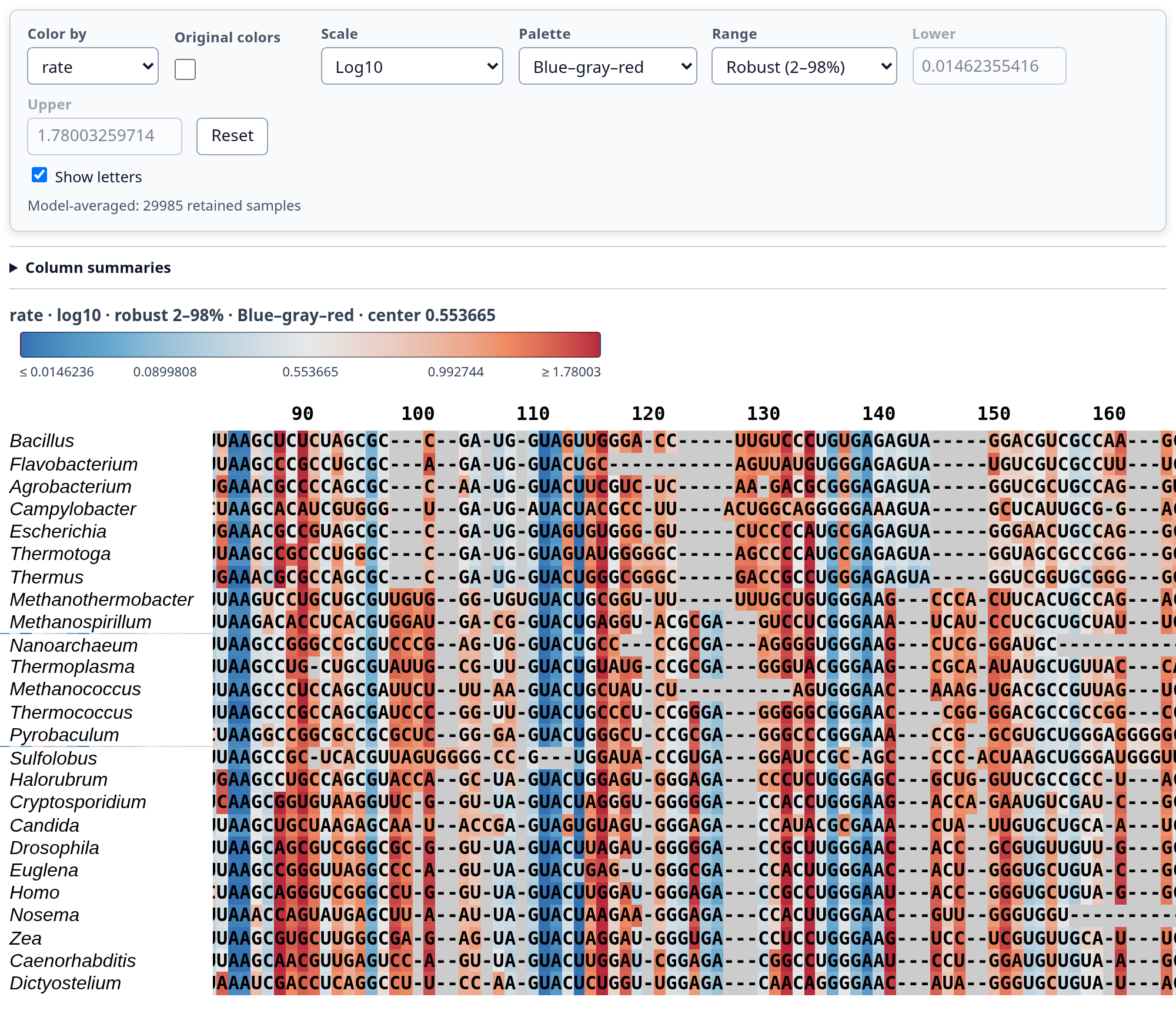 The rate viewer with Original colors off, Log10 scale, Blue–gray–red palette, Robust range, and Column summaries collapsed.